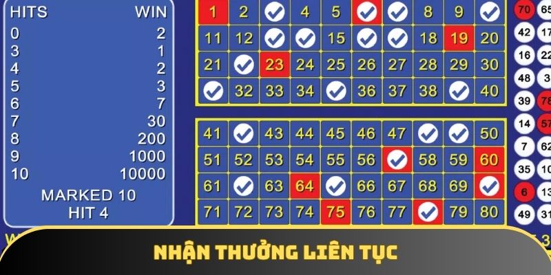 Khách hàng luôn có cơ hội nhận thưởng trong nhiều phiên cược
